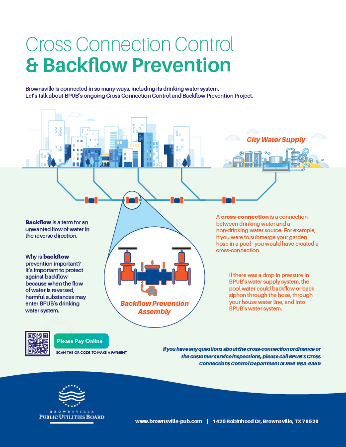 Cross Connection and Backflow